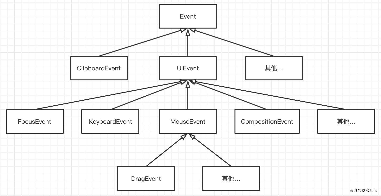 使用 Typescript 的一些注意事项